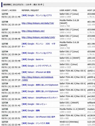 ブログのアクセス数画像2：2011年3月