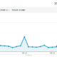 ブログのアクセス数・2012年5月その1
